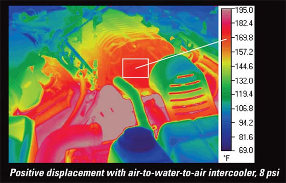 Positive displacement with air to water to air intercool, 8 PSI