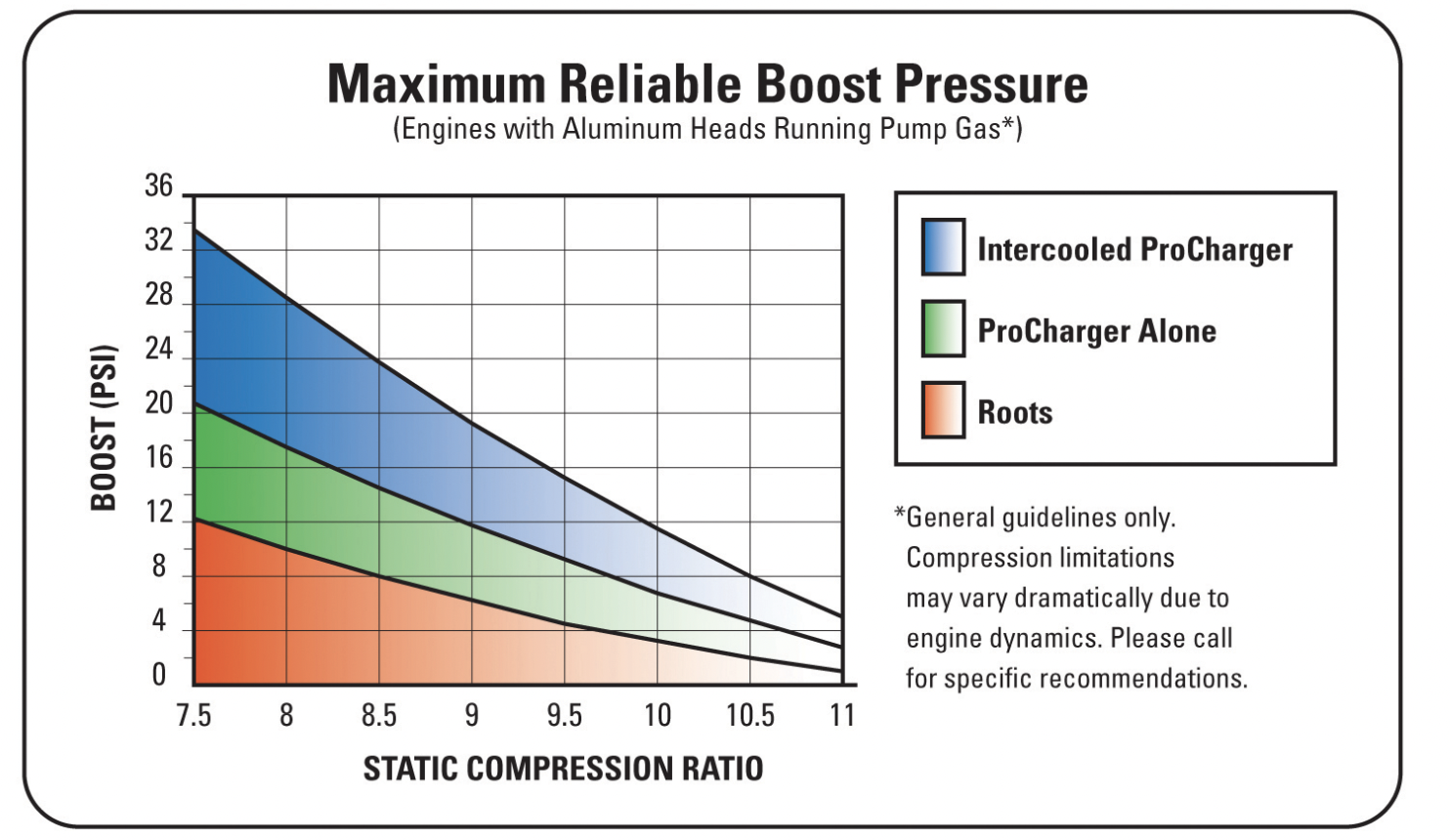 Maximum Reliable Boost Pressure