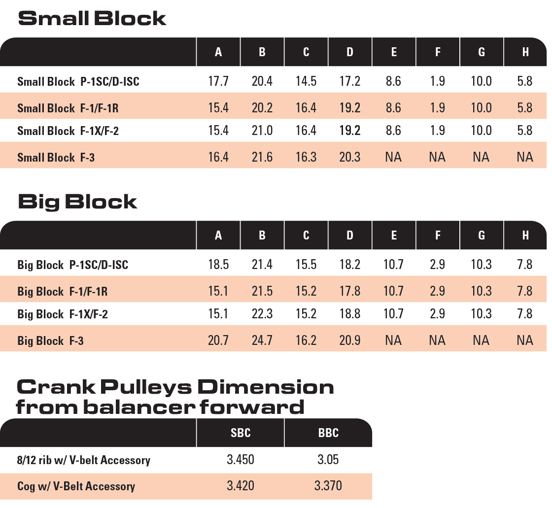 SBC/BBC v-belt accessory drive kit and supercharger dimensions