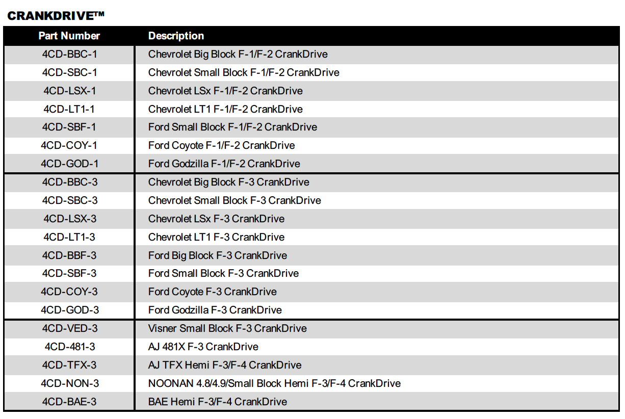 Crankdrive part numbers